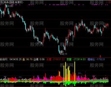 通达信功能强大的成交量指标公式