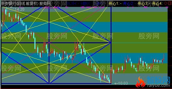 通达信开心主图指标公式