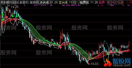 通达信红龙主图指标公式
