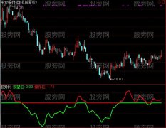 通达信操作观望指标公式