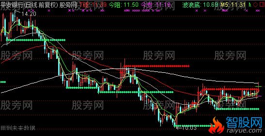 通达信半仙盯盘主图指标公式