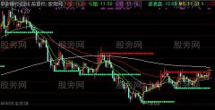 通达信半仙盯盘主图指标公式