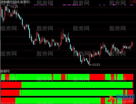 通达信四量图指标公式