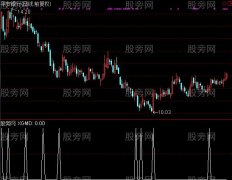 通达信朘朘选股指标公式