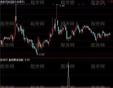 通达信逢低跟进选股指标公式