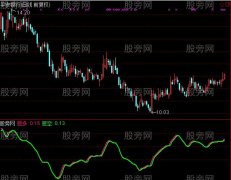 通达信短多短空指标公式