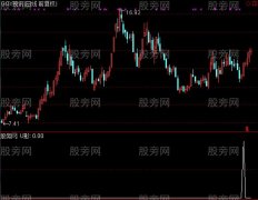 通达信U形底选股指标公式
