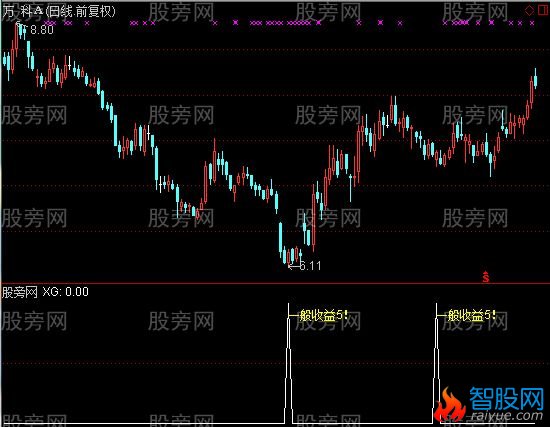 通达信一般收益5%选股指标公式