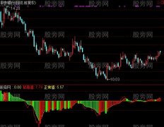 通达信资金背离算法指标公式