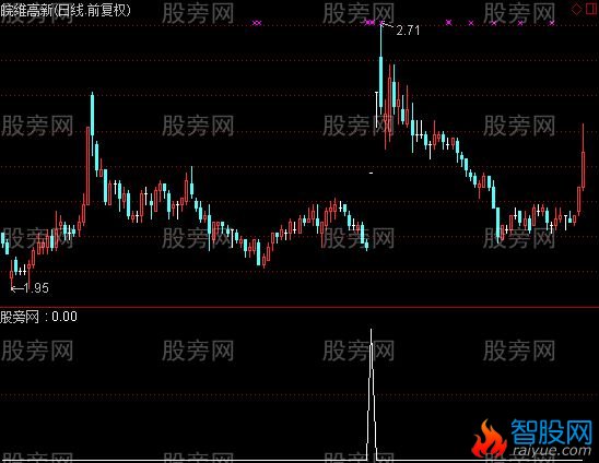 通达信三指标共振选股指标公式