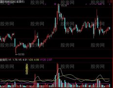 通达信洗盘到极点指标公式