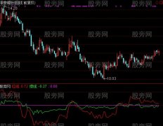 通达信红绿线指标公式