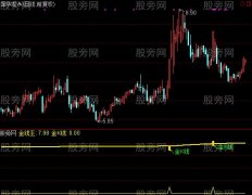 通达信金K线指标公式