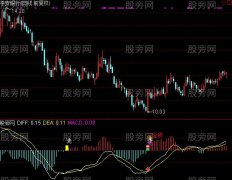 通达信买入信号奇准的MACD指标公式