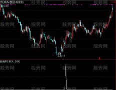 通达信K线组合买股选股指标公式