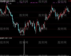 通达信抓起爆点超精准选股指标公式