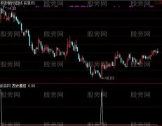 通达信西安雁塔选股指标公式