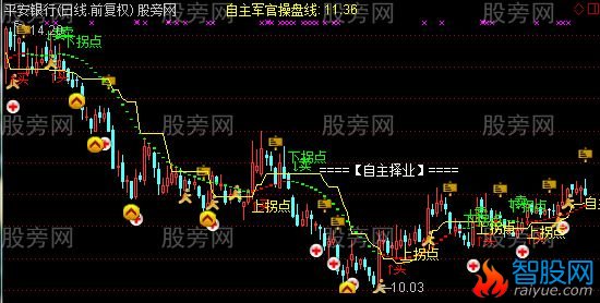通达信自主择业主图指标公式