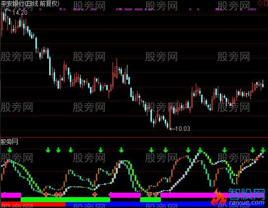通达信至简KDJ指标公式