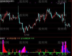 通达信主力现原形指标公式