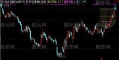 通达信航母形主图指标公式