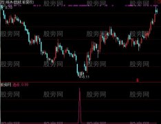通达信买入点选股指标公式