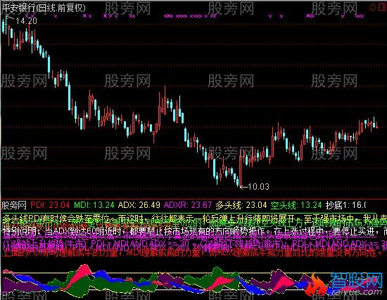 通达信DMI超级转向指标公式