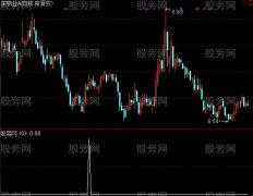 通达信安全盈利选股指标公式