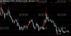 通达信短线低位出击主图指标公式