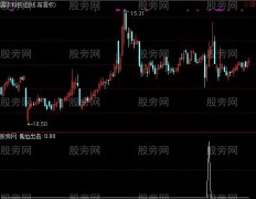 通达信短线低位出击选股指标公式