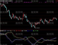 通达信自然法测指标公式