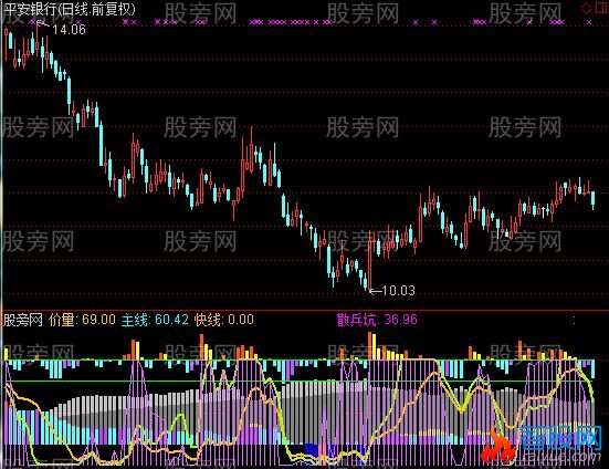 通达信清明上河图指标公式