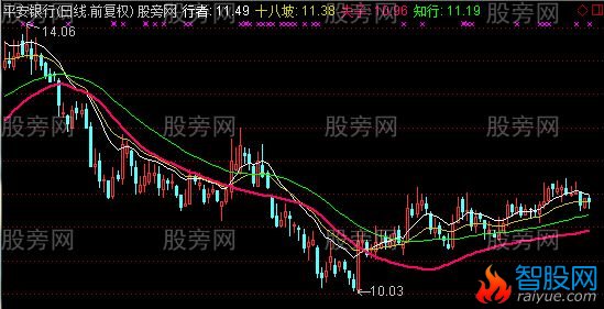 通达信夫子知行主图指标公式