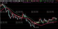 通达信夫子知行主图指标公式