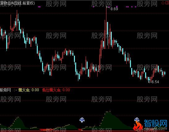 通达信低位萤火虫及选股指标公式