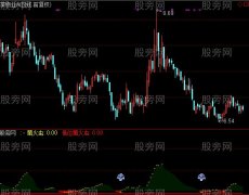 通达信低位萤火虫及选股指标公式