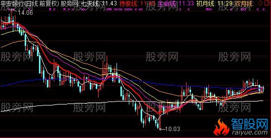 通达信八线系统主图指标公式