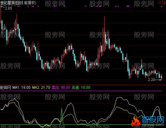通达信上证底部指标公式