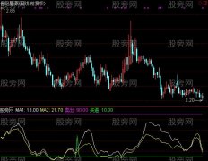 通达信上证底部指标公式
