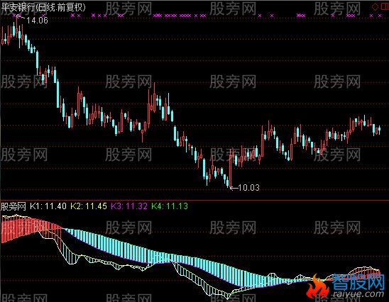 通达信叠迭均线指标公式