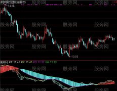 通达信叠迭均线指标公式