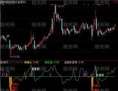 通达信出击绝情谷指标公式