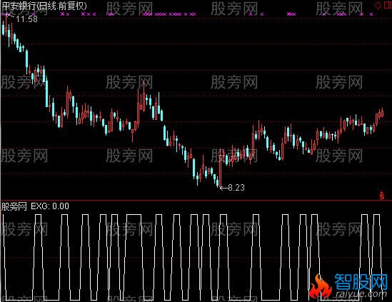 通达信黄龙买底选股指标公式
