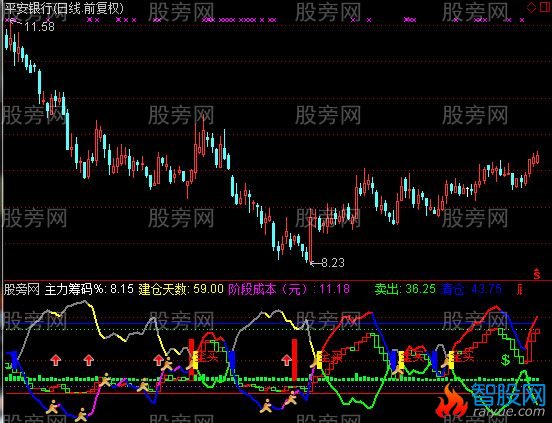 通达信金鱼指标公式