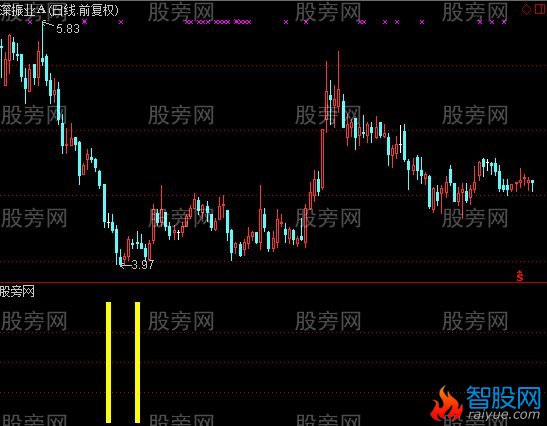 通达信幸运星指标公式