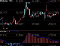 通达信多空长线指标公式
