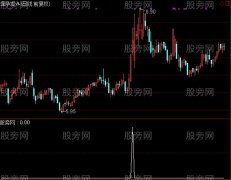 通达信买牛股选股指标公式