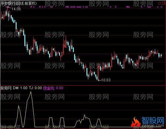 通达信主力螺旋挖金坑及选股指标公式