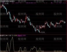 通达信主力螺旋挖金坑及选股指标公式