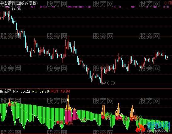 通达信成交量突破指标公式